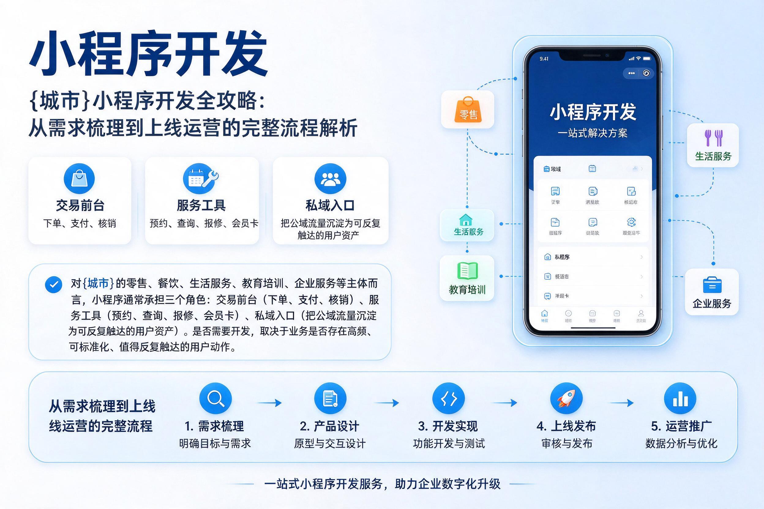 连山小程序开发全攻略：从需求梳理到上线运营的完整流程解析