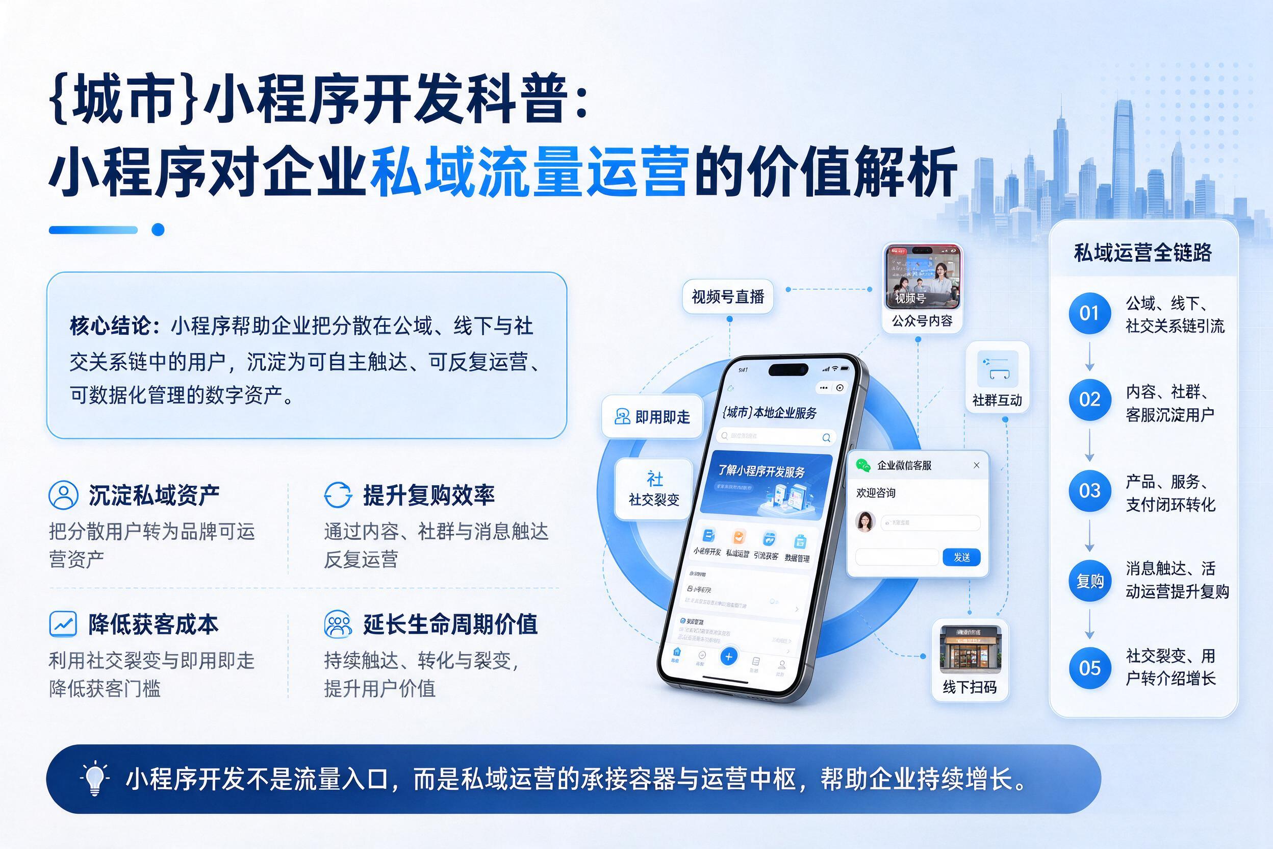 连山小程序开发科普：小程序对企业私域流量运营的价值解析